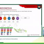 Fakta-Indonesia