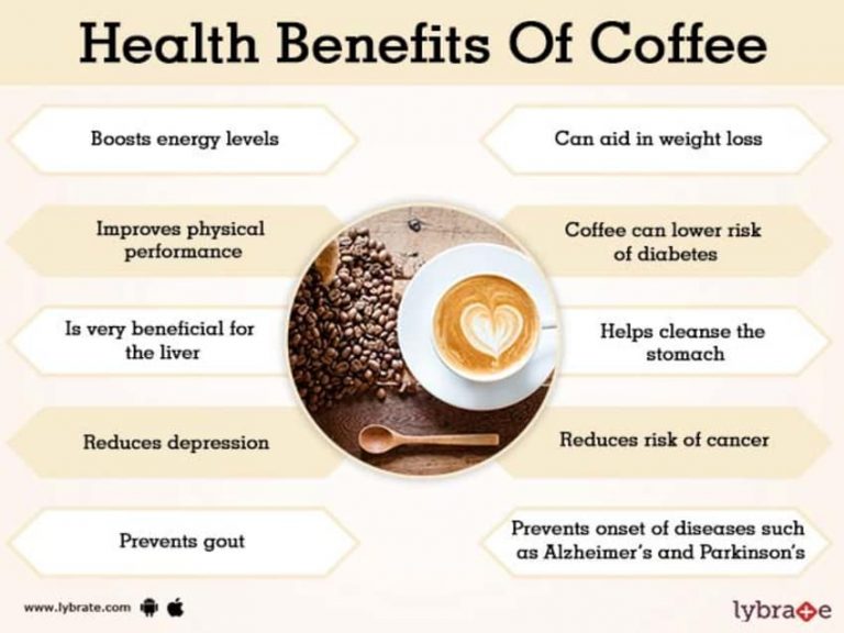 Khasiat Kopi Bagi Kesehatan